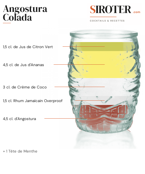 Fiche Cocktail – Angostura Colada