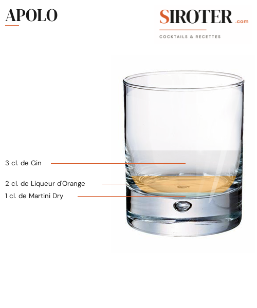 Fiche Cocktail – Apolo