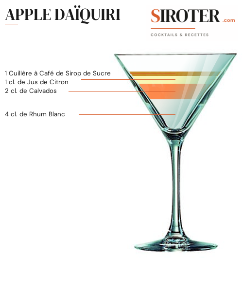 Fiche Cocktail – Apple Daïquiri