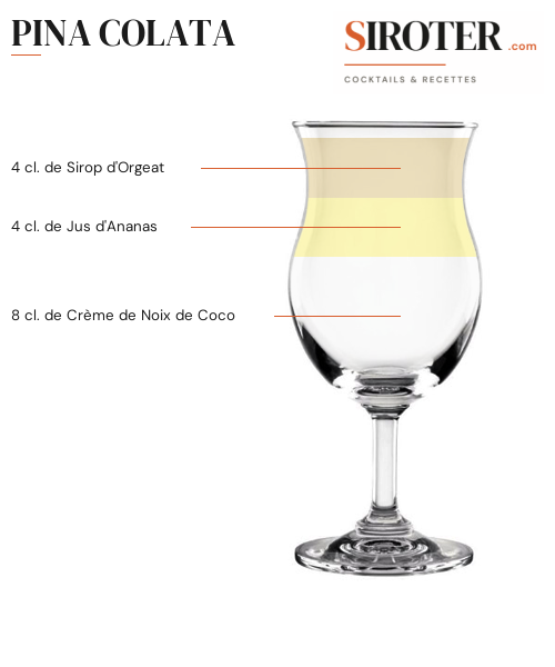 Fiche Cocktail – Pina Colata
