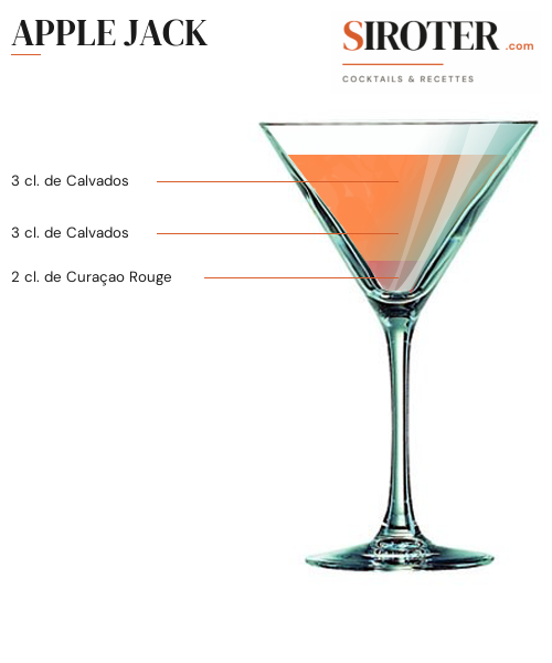 Fiche Cocktail – Apple Jack