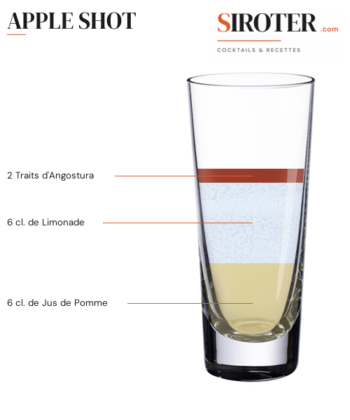 Fiche Cocktail – Apple Shot
