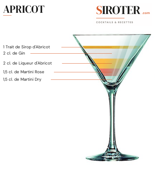 Fiche Cocktail – Apricot