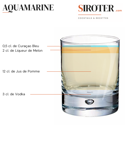 Fiche Cocktail – Aquamarine