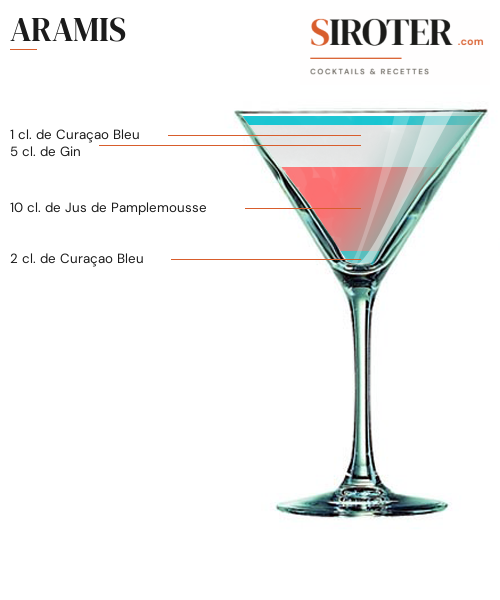 Fiche Cocktail – Aramis