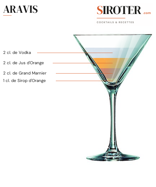 Fiche Cocktail – Aravis