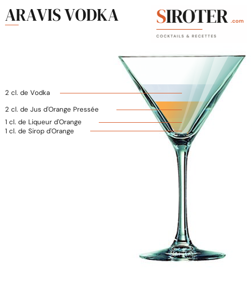 Fiche Cocktail – Aravis Vodka