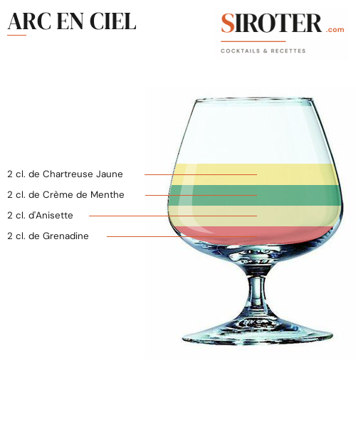 Fiche Cocktail – Arc En Ciel
