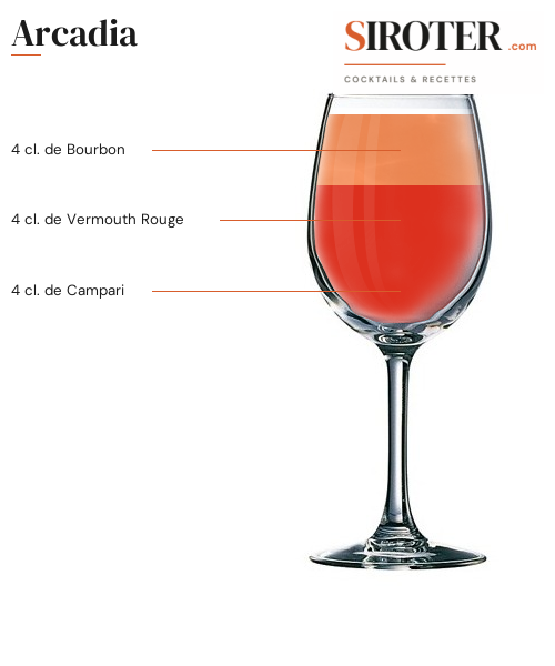 Fiche Cocktail – Arcadia