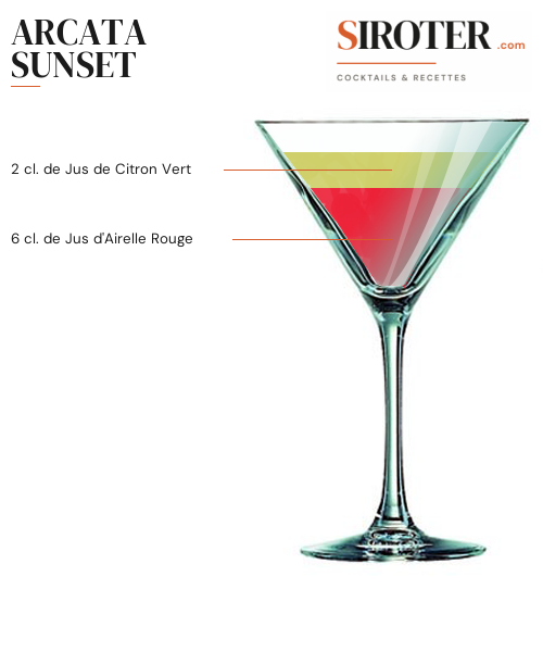 Fiche Cocktail – Arcata Sunset