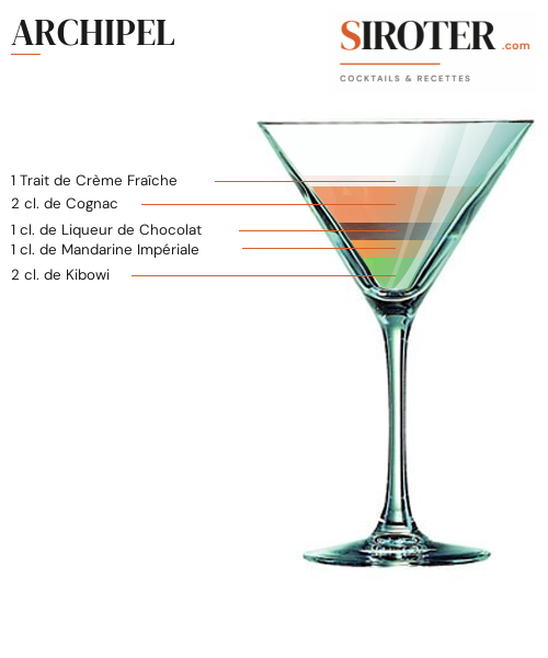Fiche Cocktail – Archipel