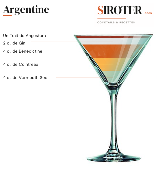 Fiche Cocktail – Argentine