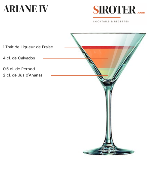 Fiche Cocktail – Ariane Iv