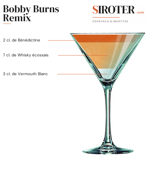 Fiche Cocktail – Bobby Burns Remix