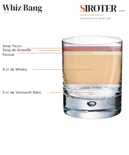 Fiche Cocktail – Whiz Bang