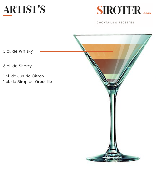 Fiche Cocktail – Artist&Rsquo;S
