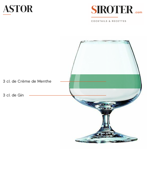 Fiche Cocktail – Astor