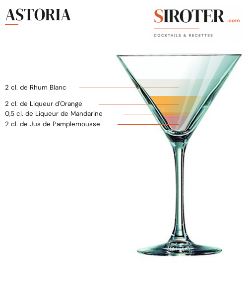 Fiche Cocktail – Astoria