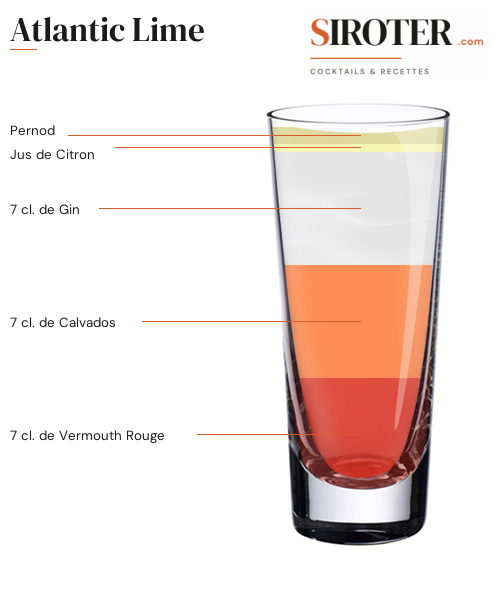 Fiche Cocktail – Atlantic Lime