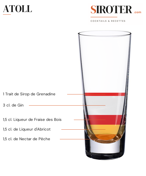 Fiche Cocktail – Atoll