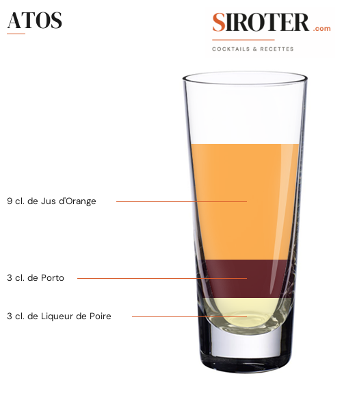Fiche Cocktail – Atos