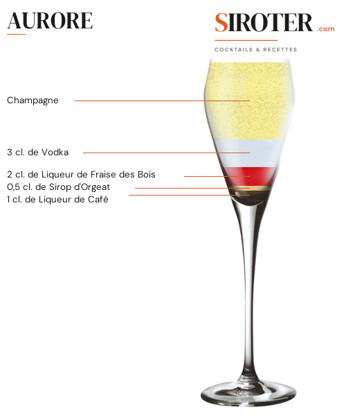 Fiche Cocktail – Aurore