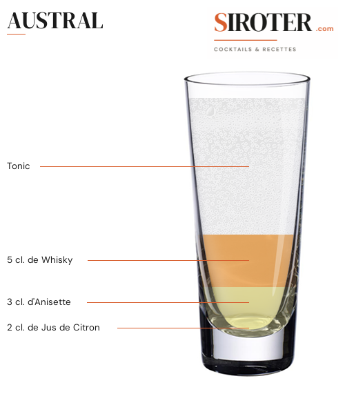 Fiche Cocktail – Austral