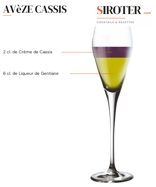 Fiche Cocktail – Avèze Cassis