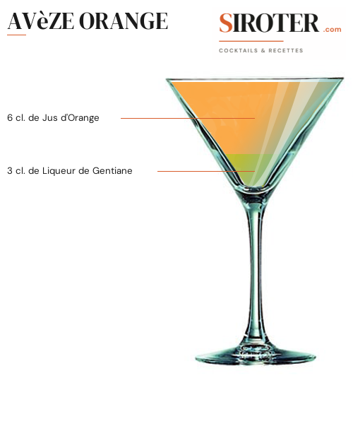 Fiche Cocktail – Avèze Orange