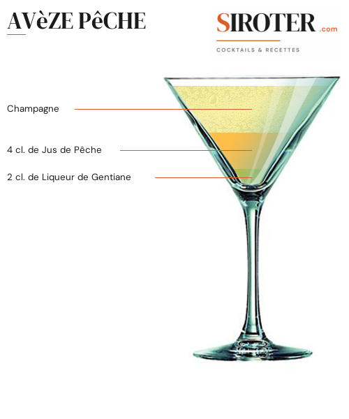Fiche Cocktail – Avèze Pêche