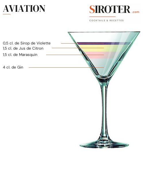 Fiche Cocktail – Aviation