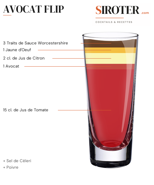 Fiche Cocktail – Avocat Flip