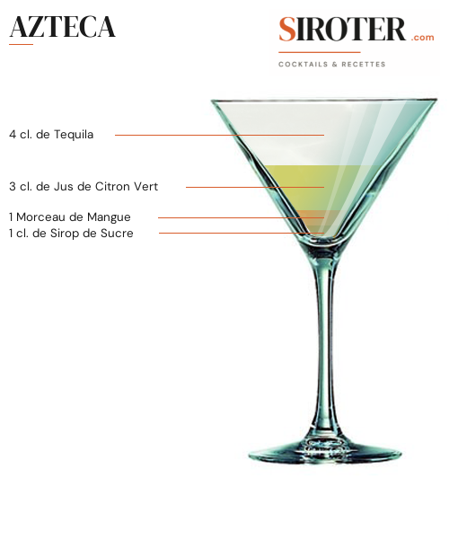 Fiche Cocktail – Azteca