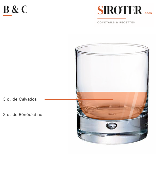 Fiche Cocktail – B & C