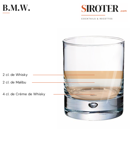 Fiche Cocktail – B.m.w.