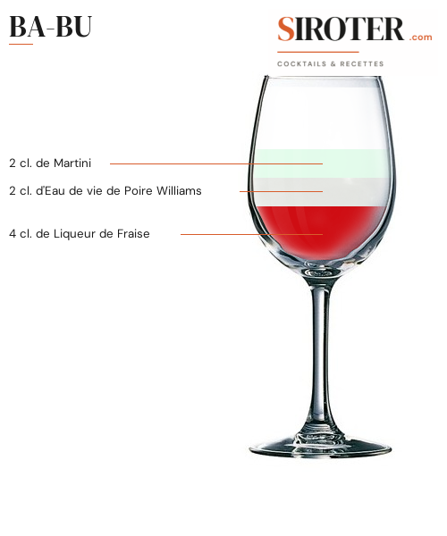 Fiche Cocktail – Ba Bu