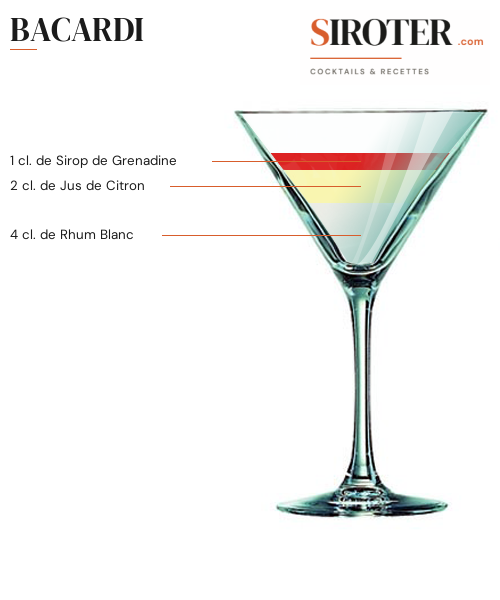 Fiche Cocktail – Bacardi