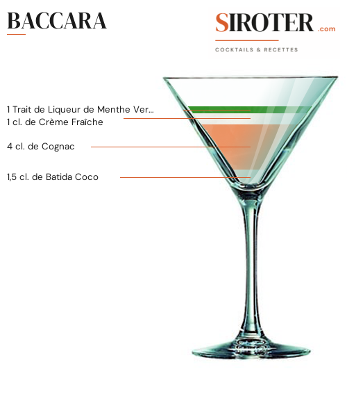 Fiche Cocktail – Baccara