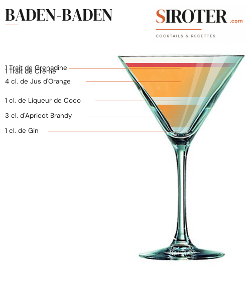 Fiche Cocktail – Baden Baden