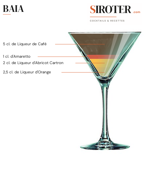 Fiche Cocktail – Baia