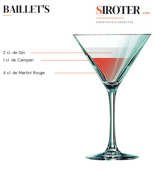 Fiche Cocktail – Baillet&Rsquo;S