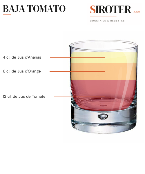 Fiche Cocktail – Baja Tomato