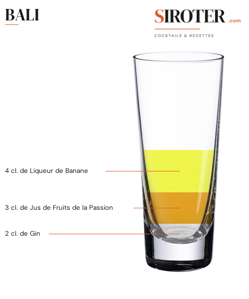 Fiche Cocktail – Bali
