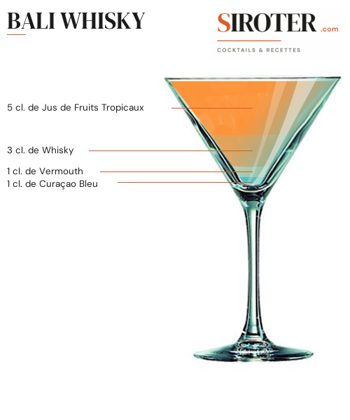 Fiche Cocktail – Bali Whisky