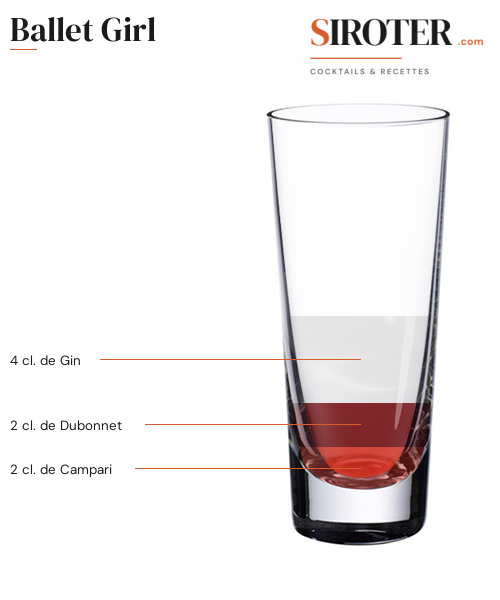 Fiche Cocktail – Ballet Girl