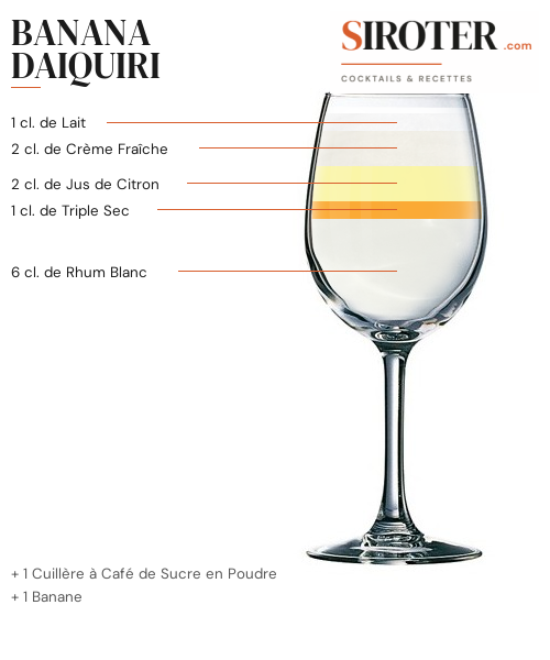 Fiche Cocktail – Banana Daiquiri