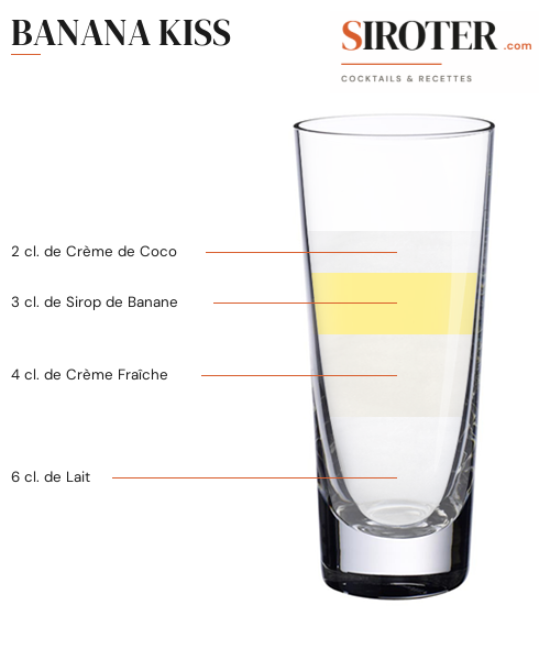 Fiche Cocktail – Banana Kiss