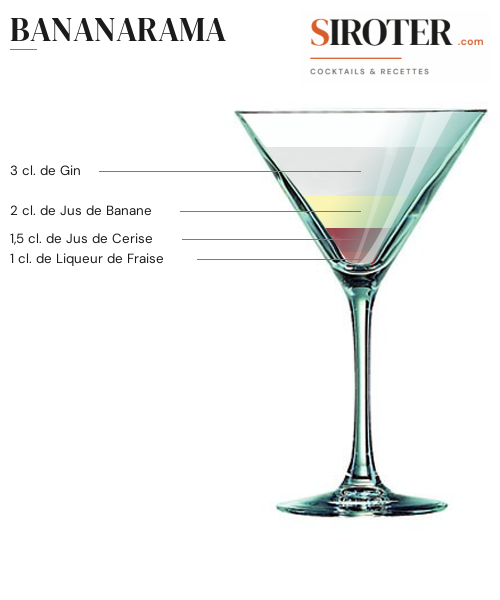 Fiche Cocktail – Bananarama