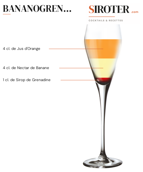 Fiche Cocktail – Bananogrenade