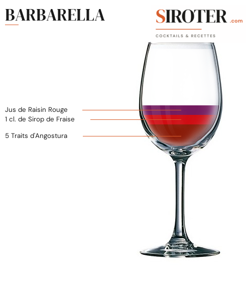 Fiche Cocktail – Barbarella